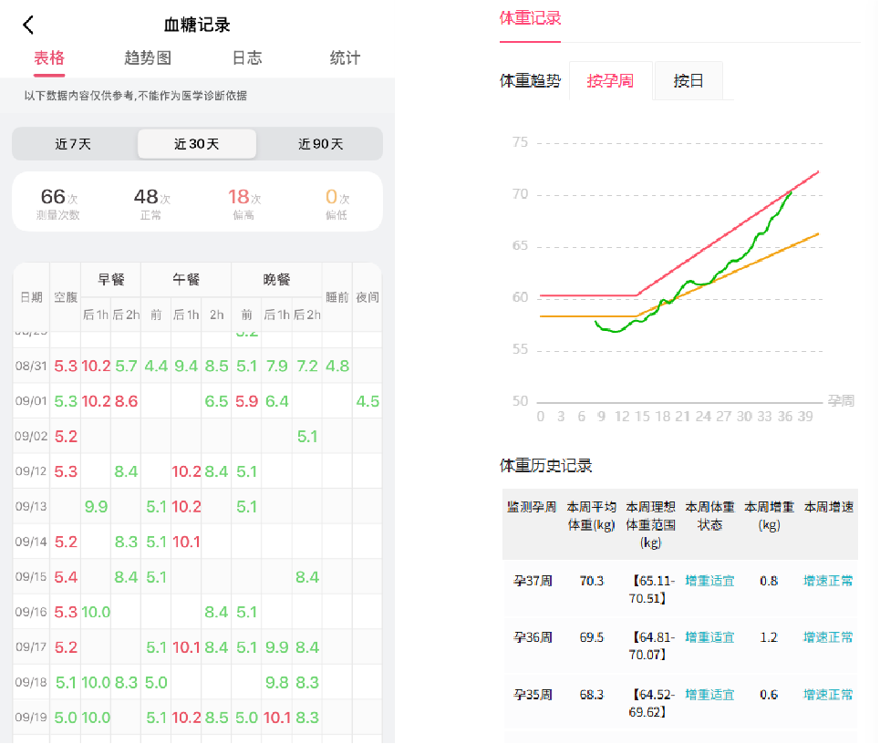 血糖、体重数据.png